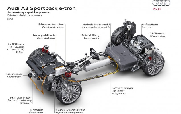 Platforma Audi A3 Sportback e-tron