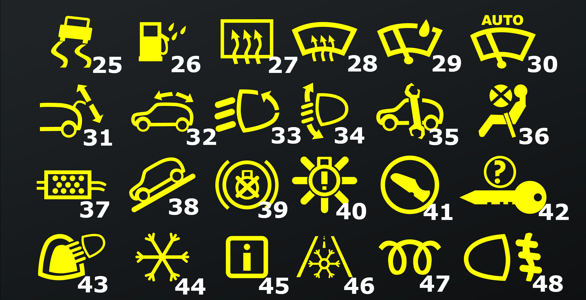 Thirty renewable resource clock Martorii de bord - Ce înseamnă toate aceste simboluri