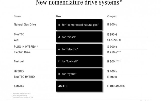 nomenclatura mercedes-benz 