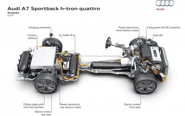 audi a7 sportback h-tron concept (15)