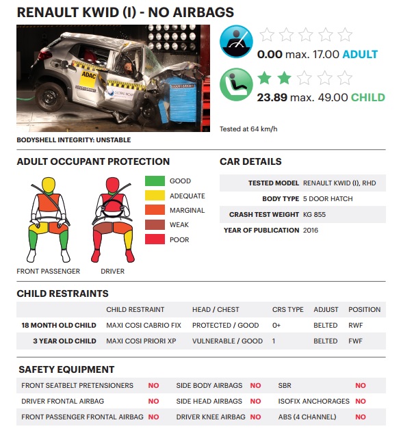 kwid 1