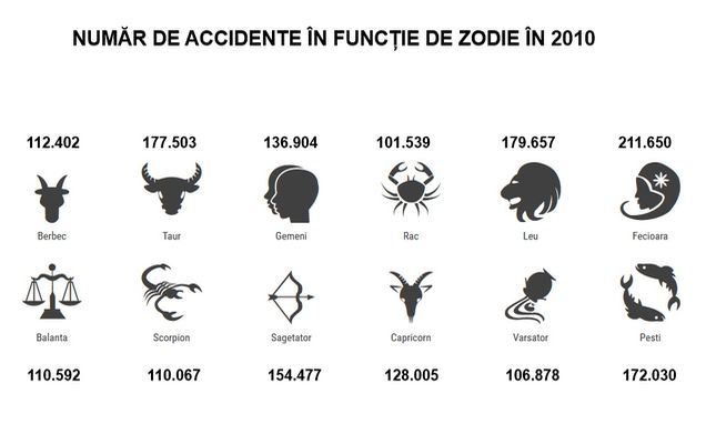 ZODII-AUTO-BILD-ACCIDENTE