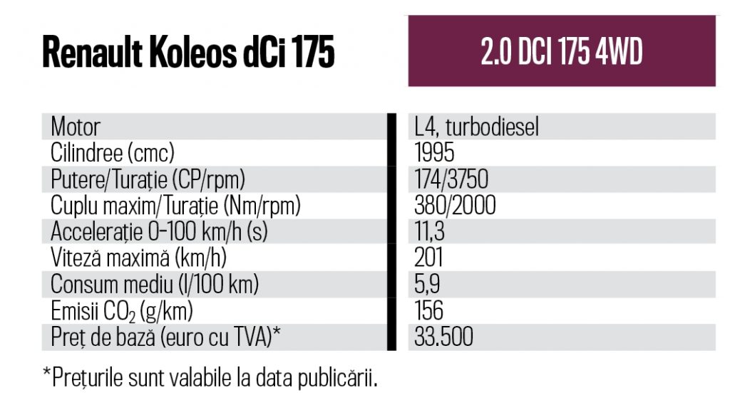 Renault Koleos