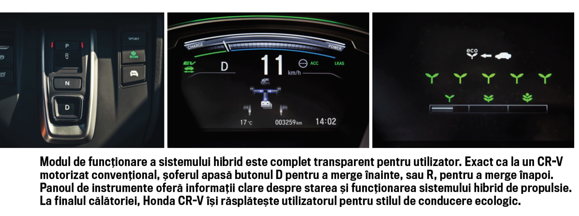 sistemul hibrid Honda CR-V