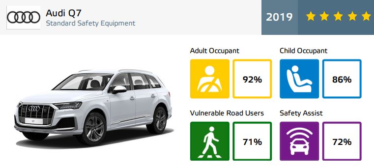 Audi Q7 - rezultate EuroNCAP - 5 stele