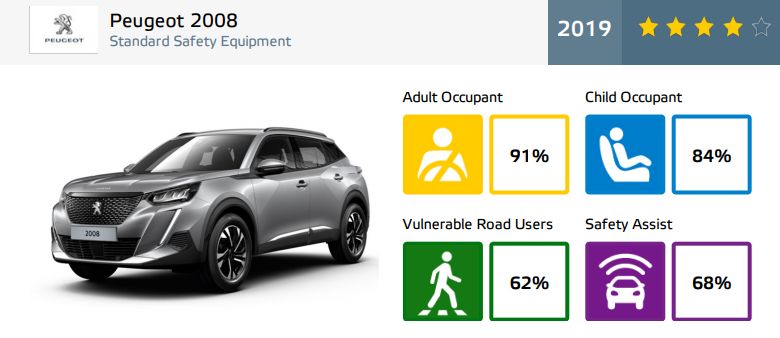 Peugeot 2008 - rezultate EuroNCAP - 4 stele