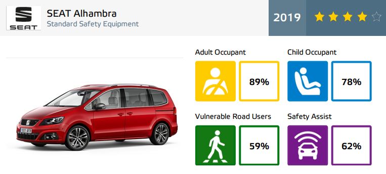 SEAT Alhambra - rezultate EuroNCAP - 4 stele