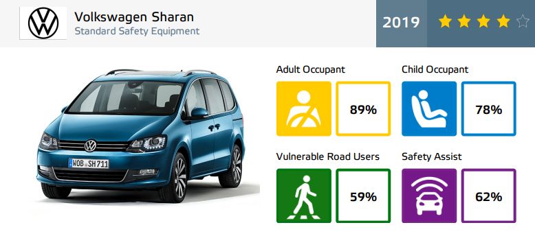 Volkswagen Sharan - rezultate EuroNCAP - 4 stele