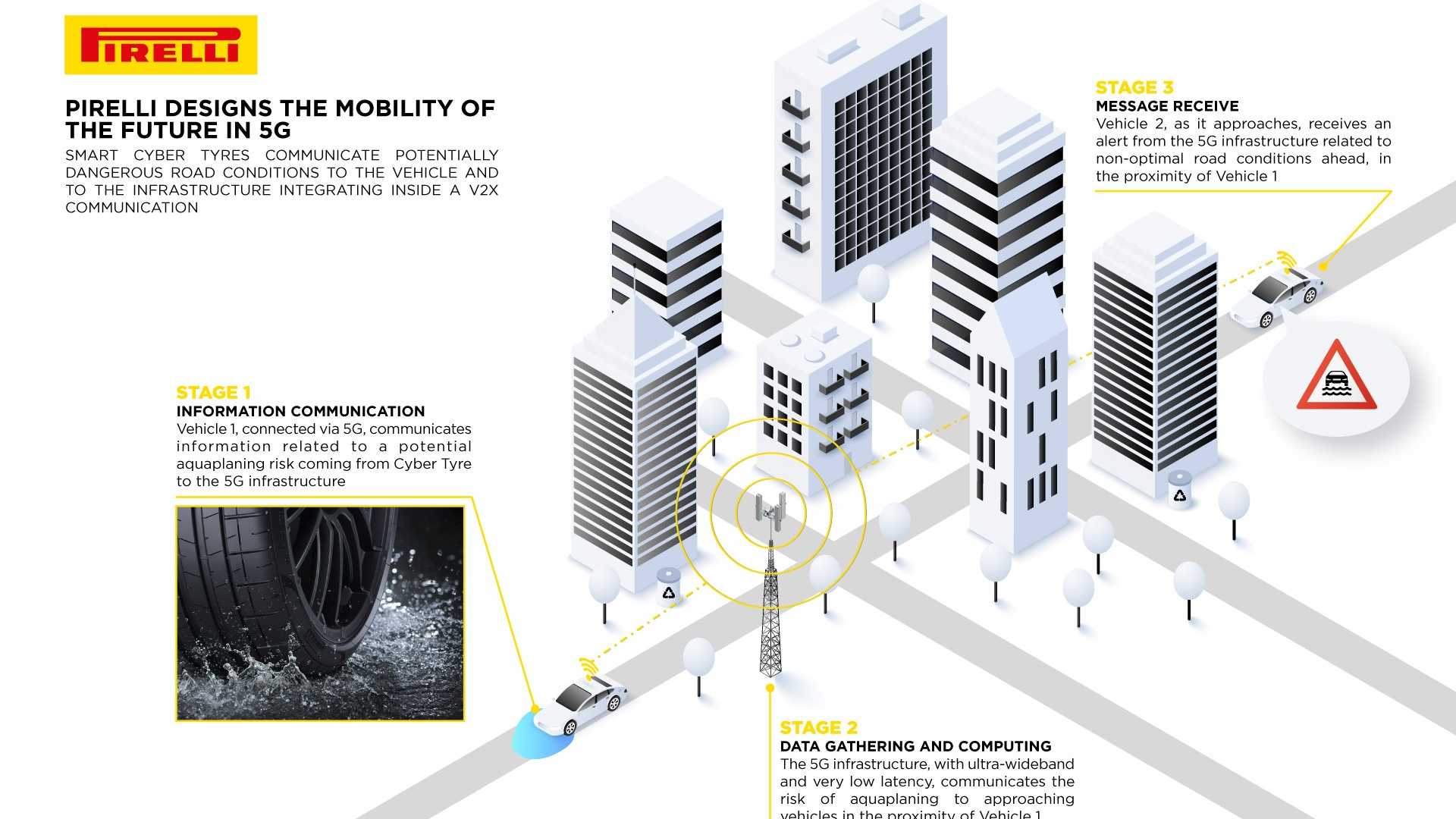 pirelli-5g-ciber-tire-anvelopa-inteligenta