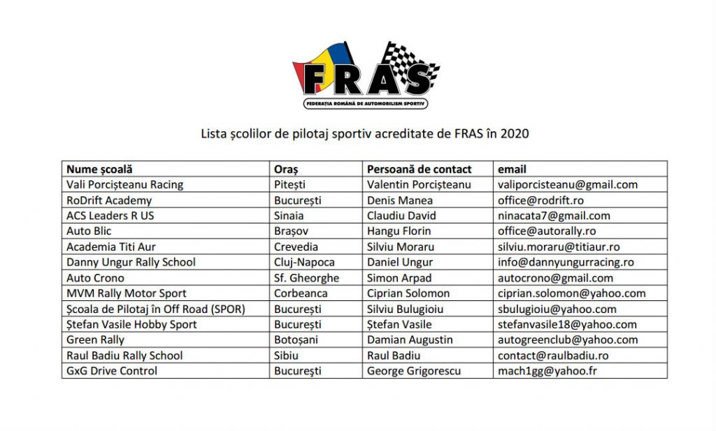 lista școlilor de pilotaj acreditate FRAS 2020