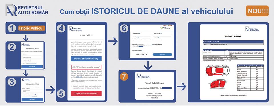 RAR oferă un serviciu de verificare a istoricului de daune al mașinilor. Ce date oferă și cât costă